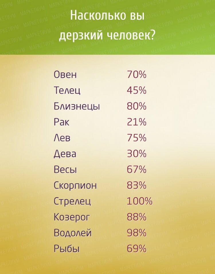 Самые ревнивые знаки Зодиака: кого лучше не провоцировать на скандал. Читайте на bestssslss.ru