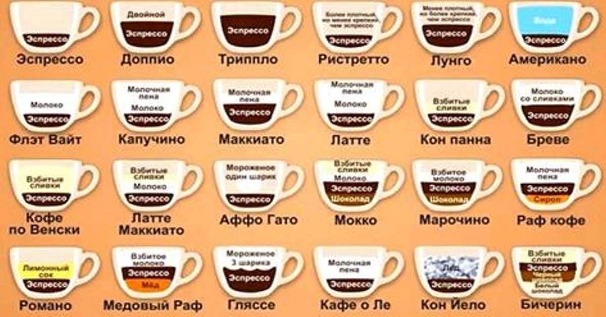 Кофе Сорта И Виды Фото С Названием